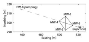 Mississippi에 CO2 모니터링 위한 ERT 시추공 현장 사이트 지도 (Dafflon et al., 2013)