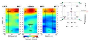 남-북 라인의 전기비저항 역산 결과(Yang et al., 2015)