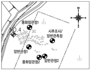 기존 연구부지 내 설치된 암반 관정 위치