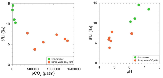 대박리 탄산수 및 지하수의 물리/지화학적 요소에 따른 리튬 동위원소의 변동