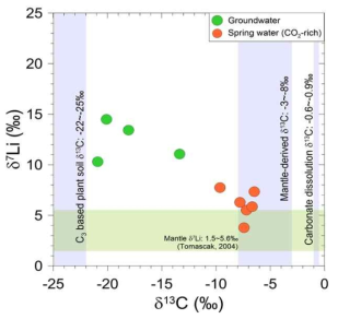 대박리 지역 탄산수 및 지하수의 탄소 및 리튬 동위원소 특성