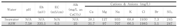 해수와 ASW 성분 비교