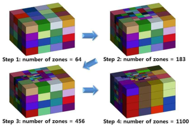 단계적 EIT 수리 시험 모델 구축 과정: 영역분할