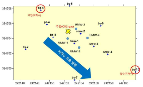 인위누출시험에 사용된 관정 배치도