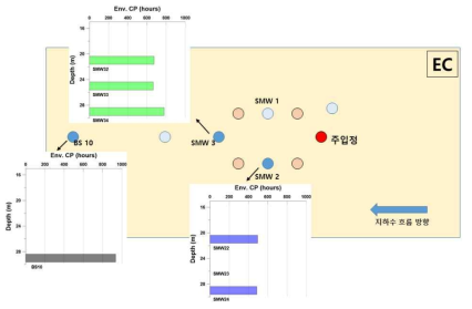 EC 시계열 자료를 사용하여 결정된 환경변화시점