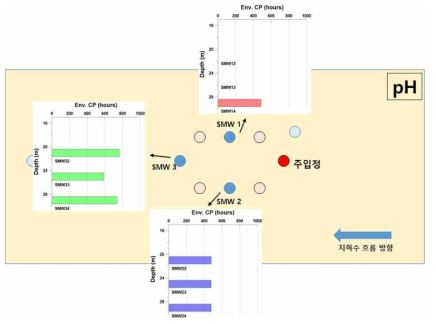 pH 시계열 자료를 사용하여 결정된 환경변화시점