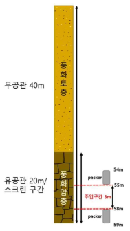 추적자 실험 관정 주상도 및 조건