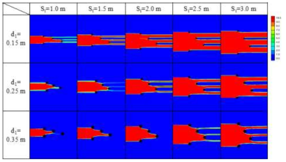 다양한 관정직경 (d1) 및 최소 관정간격 (dm) 조건의 sawtooth array (N=3) 관정형 반응벽체 배치를 통한 정상 상태의 용질 운송 시뮬레이션 (단, Si = dm)