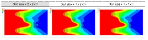 격자 구조에 따른 수치 모델링 안정성 비교: (a) 2 x 2 cm (대조군), (b) 1 x 2 cm (c) 1 x 1 cm 크기의 그리드에서 수행된 As(V) 운송 모델링 비교
