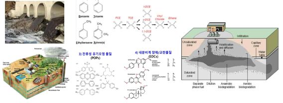 지중환경 속 난분해성 오염물질들