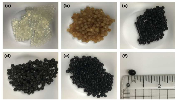 제작한 bead 사진 (a) CA bead (b) CA-MIL-53 bead (c) CA-AC bead (d) CA-MIL-53-AC (e) CA-MWNT bead (f) bead 1개의 size