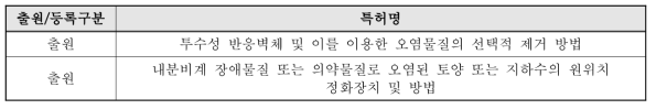 선행연구과제의 출원 중인 특허 목록