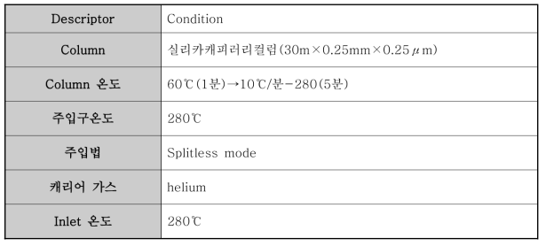 GC측정조건(National institute of environmental research, 2002)