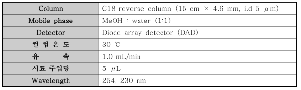 HPLC 분석조건