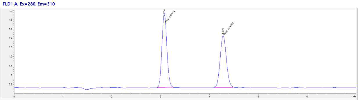 HPLC Chromatogram