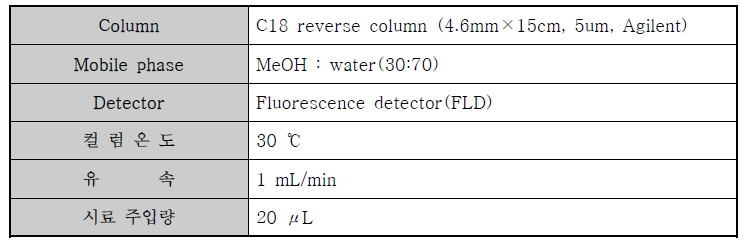 HPLC 분석조건