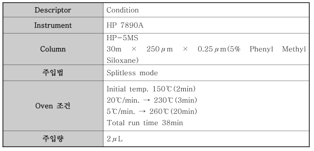가스 크로마토그래프 분석조건