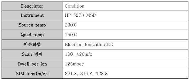 질량분석기 분석조건