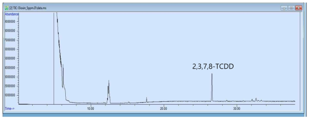 총 이온 크로마토그래피 (TIC, TotalIon Chromatograph)