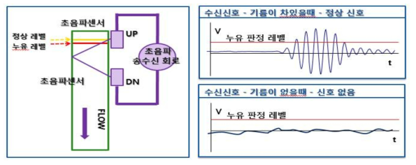 선행연구 결과 요약