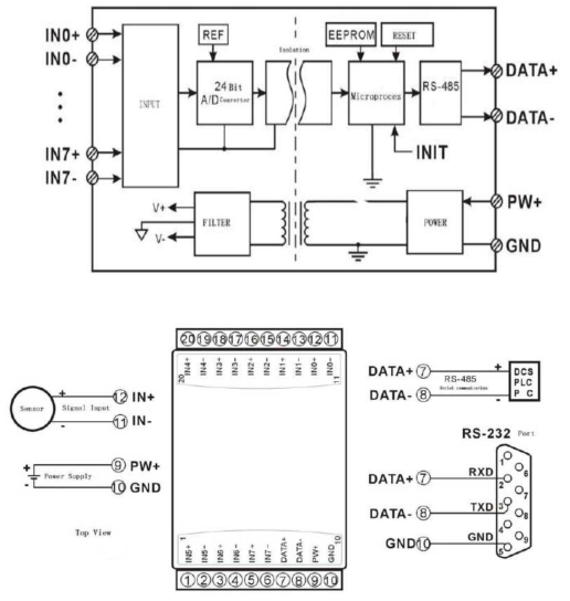 A/D Converter Block Diagram 및 전기 결선도