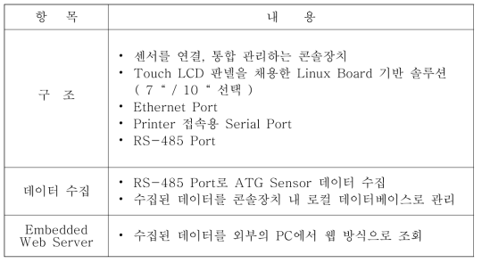 센서류 통합관리 모니터링 Console 구성