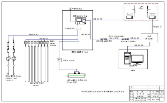통합 모니터링 시스템 전체 도면