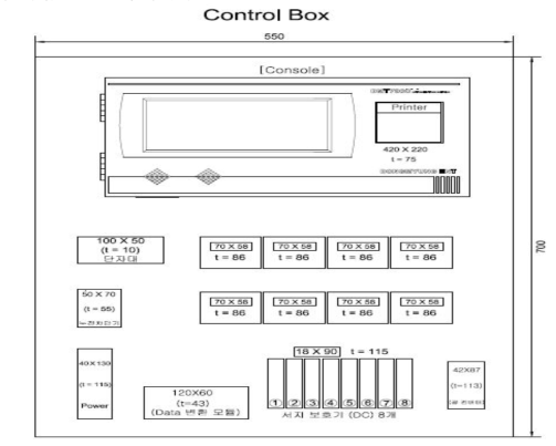 통합 Control 함체 구성도