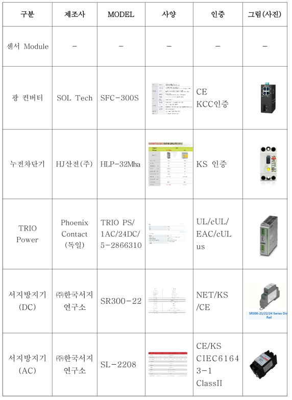 누출오염 통합관리 함체 구성품