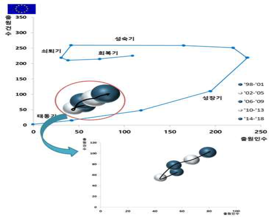 유럽 기술동향 분석