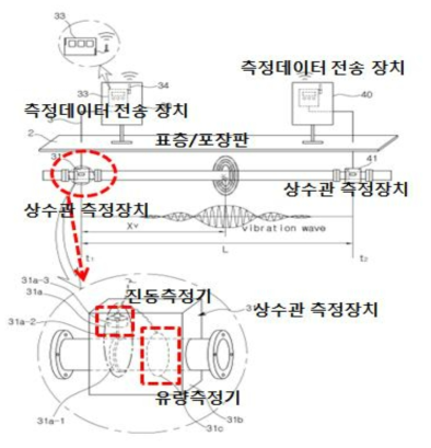 유량 + 진동 모니터링 시스템