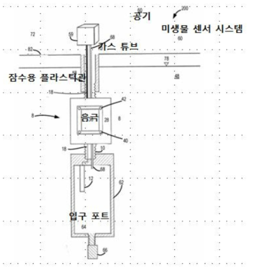 바이오센서 이용한 지중 환경 모니터링 시스템