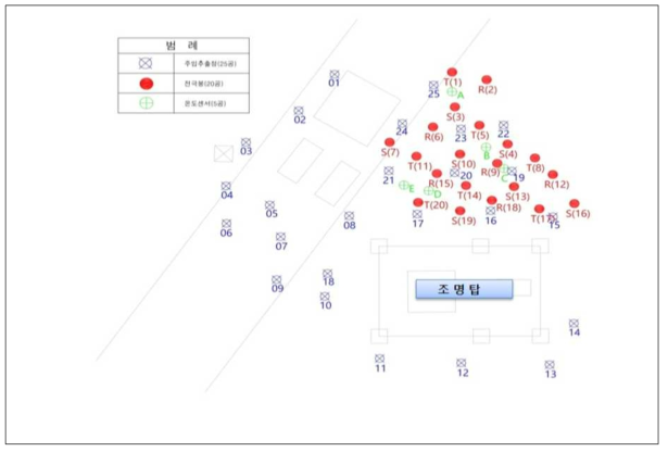 주입・추출정 및 전극봉 설치