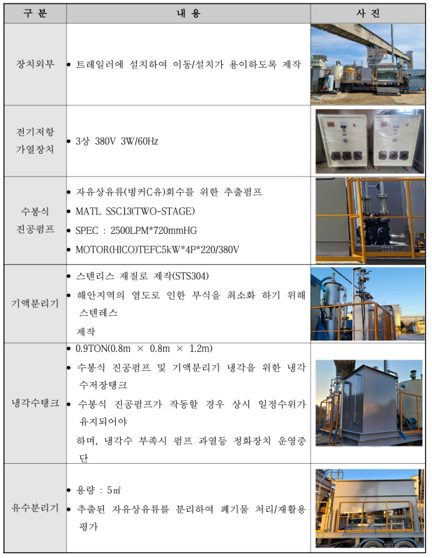 해안매립지 토양세정장치 상세내용