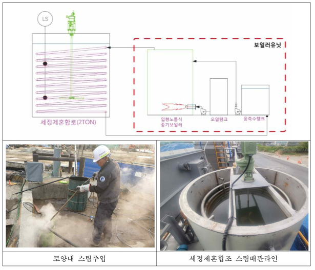 증기보일러 적용 도면 및 적용사진