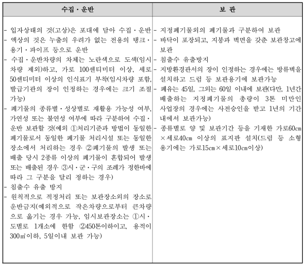 지정폐기물의 수집⋅운반 및 보관 기준