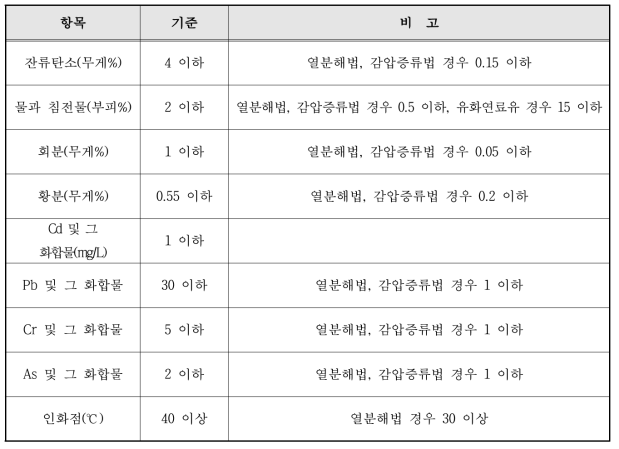 정제연료유 품질기준