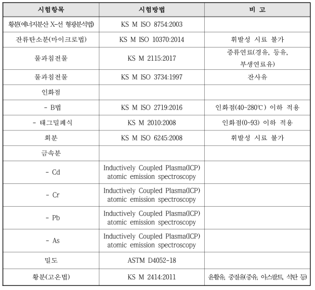 정제연료유 품질시험항목 (한국석유관리원 홈페이지, https://www.kpetrotest.or.kr)