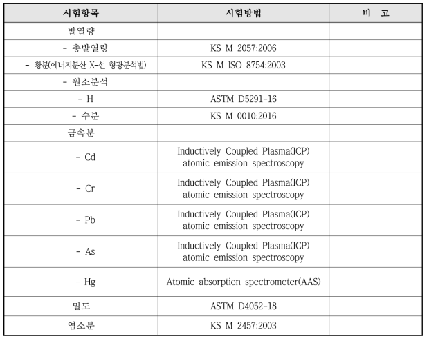 재생연료유 품질시험항목