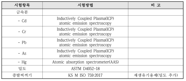 재생유기용제 품질시험항목