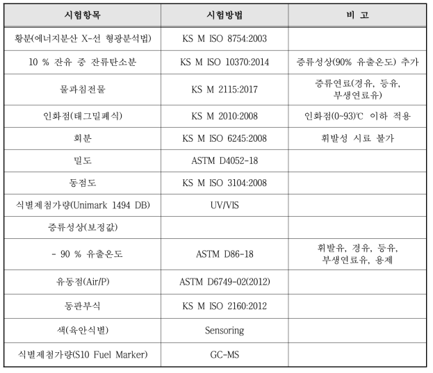 부생연료유 품질시험항목