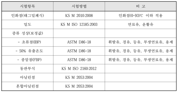 용제 품질시험항목