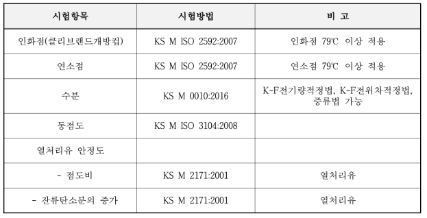 열처리용유 품질시험항목