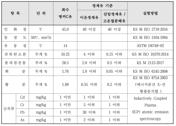 실증부지 내 회수 벙커C유 품질기준 물성실험 결과