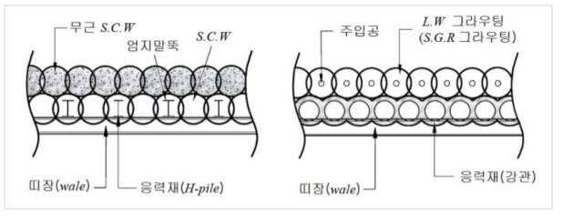 SCW공법 개념도