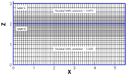 grid configuration