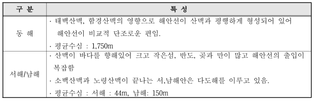 해안가 특성