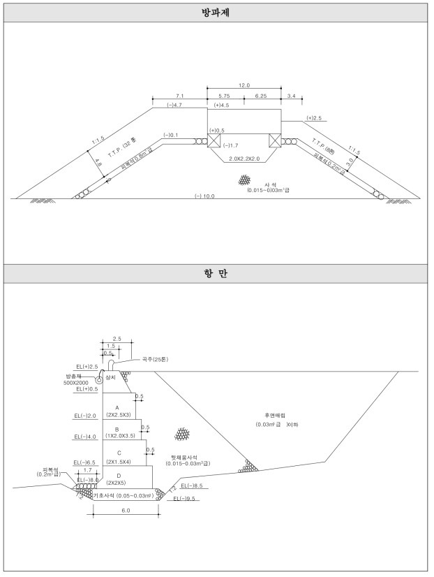 방파제 및 항만의 구조