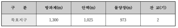 시설현황