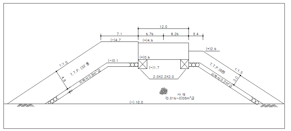 표준단면도(방파제_예시)